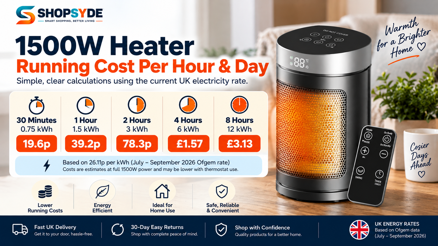 1500W Heater Running Cost Per Hour & Day