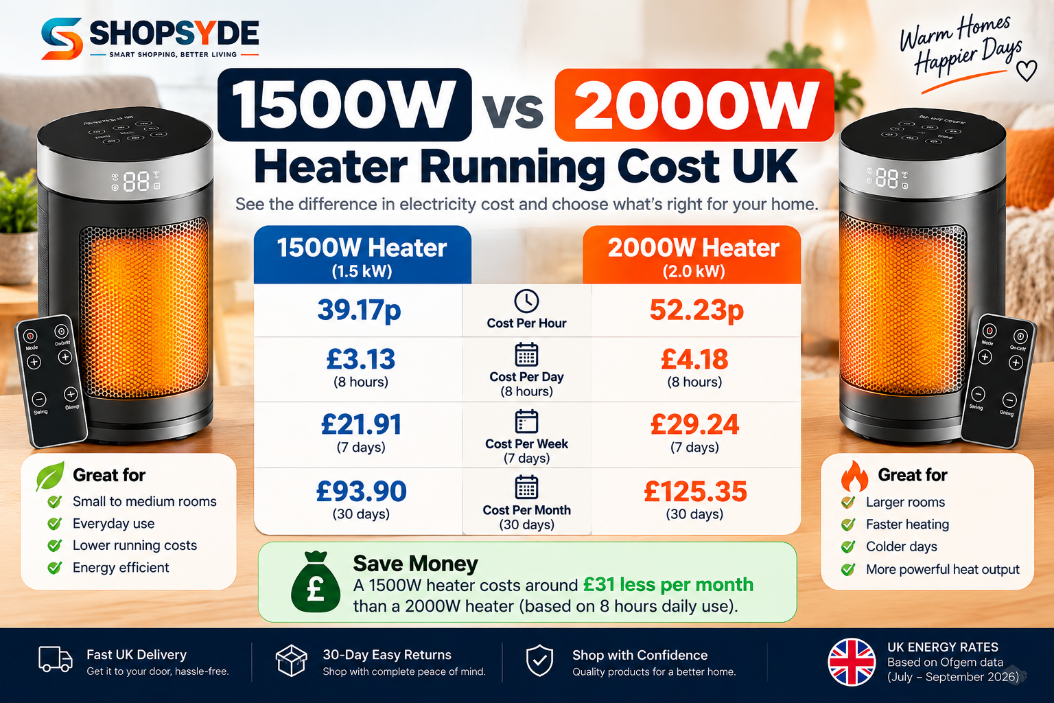1500W vs 2000W Heater: Which Costs More to Run?