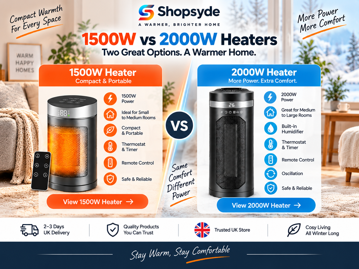 1500W vs 2000W electricity usage 1.5kWh vs 2kWh