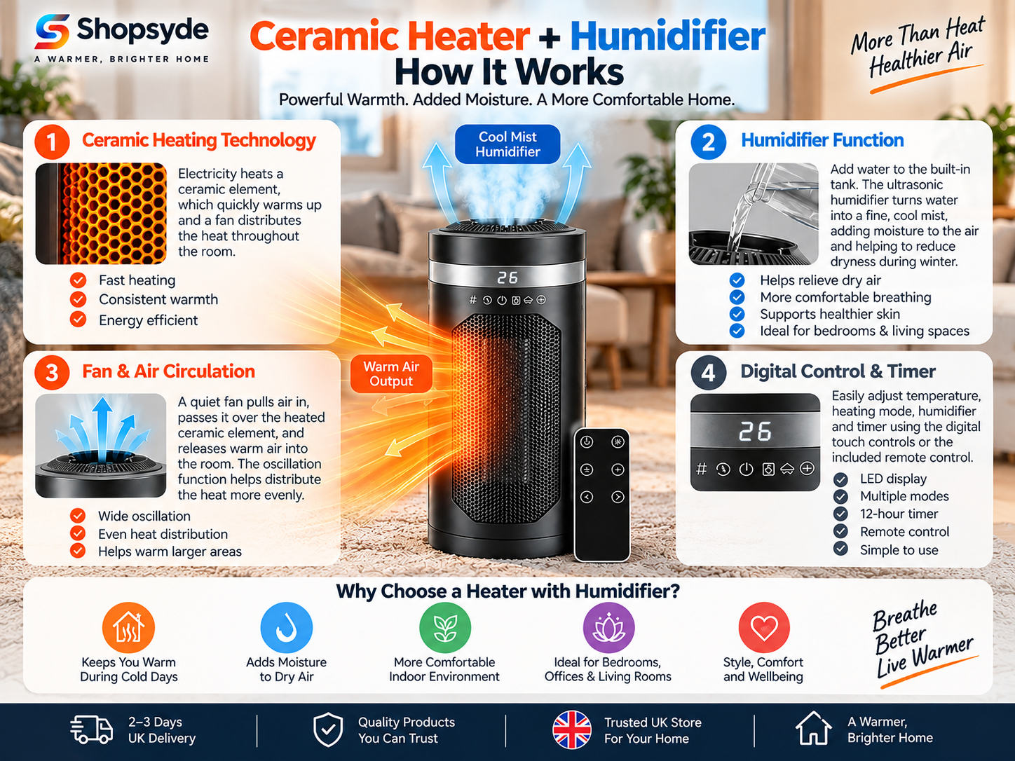 2000W ceramic heater with humidifier how it works