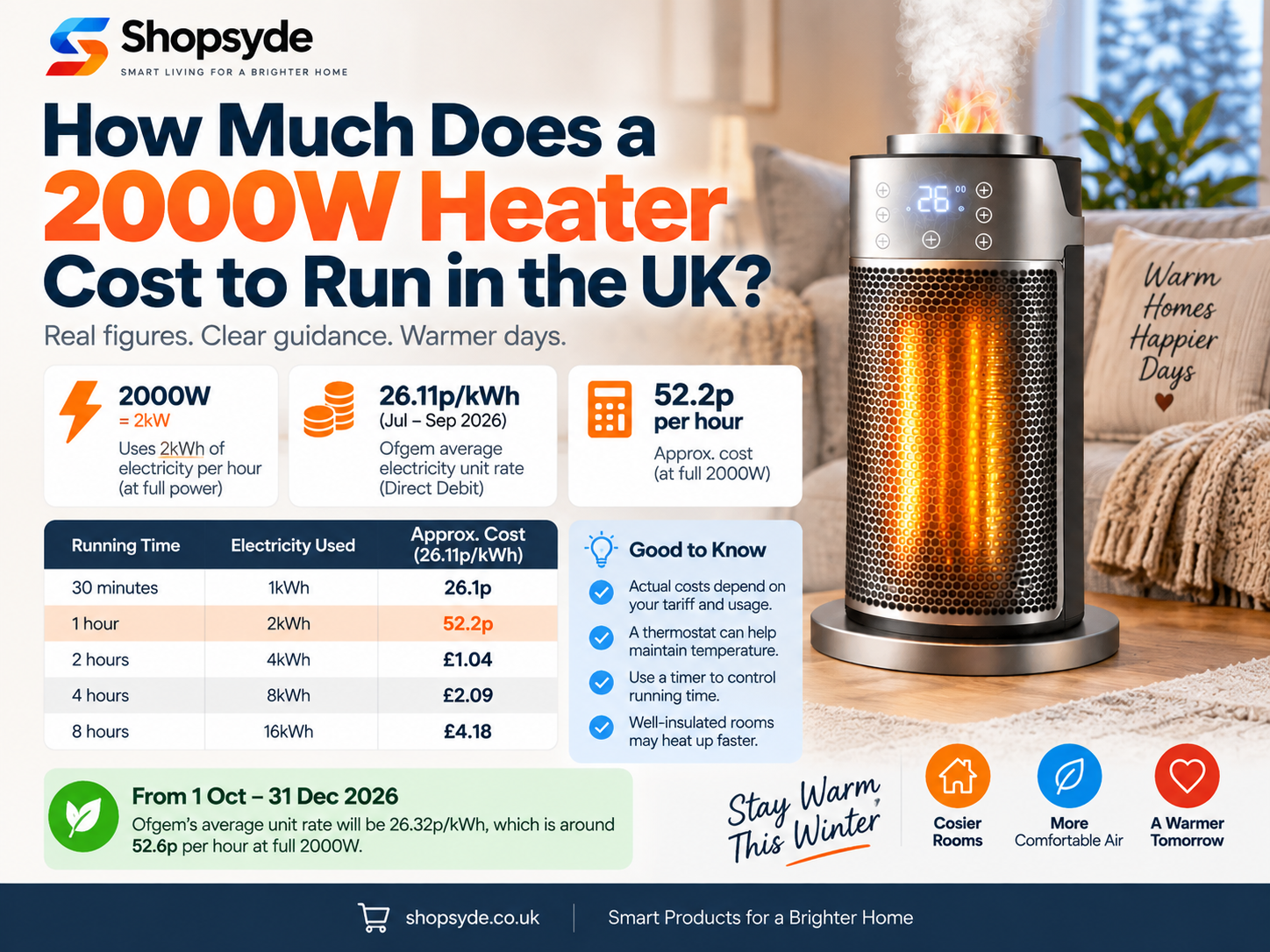 2000W electric heater running cost per hour in the UK