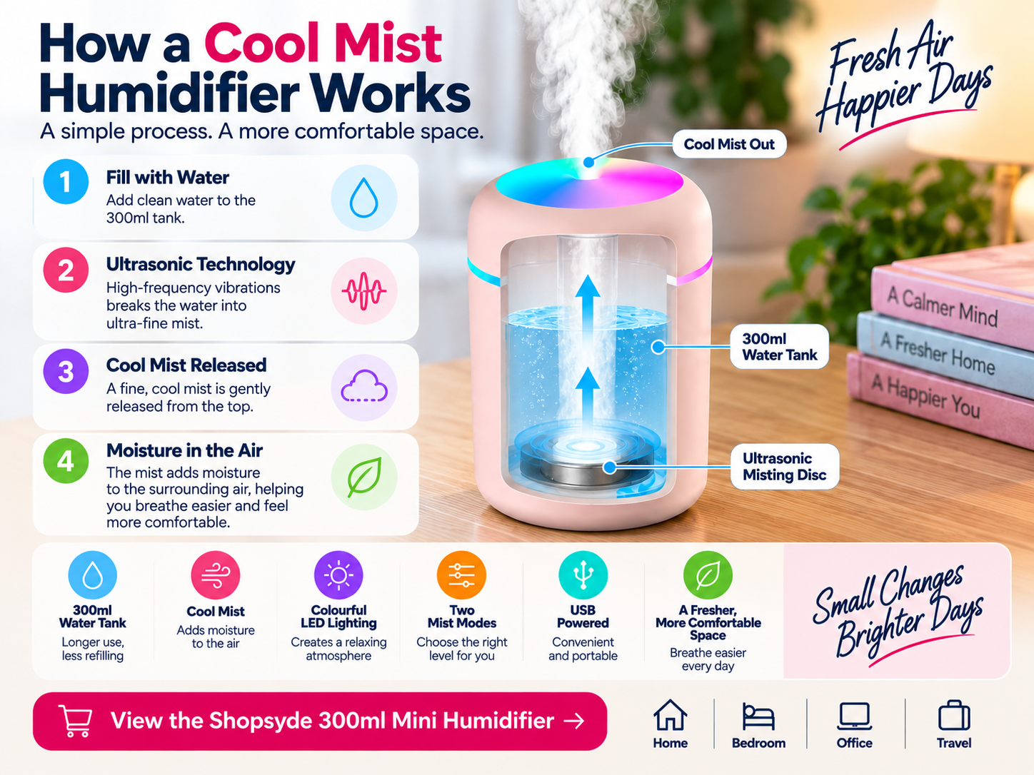 how a cool mist humidifier works
