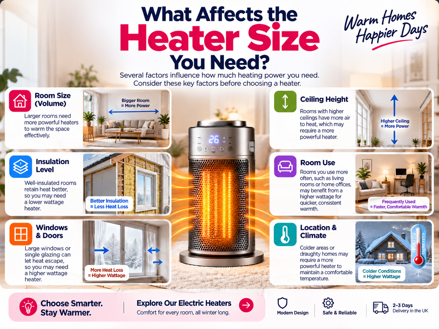 factors affecting electric heater size including room size insulation and windows