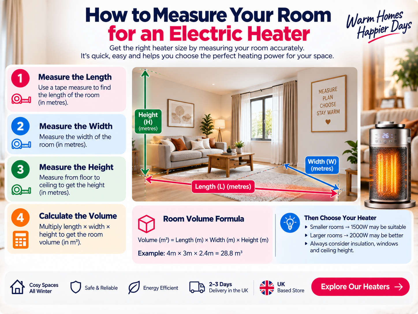 how to measure room length width and height for an electric heater