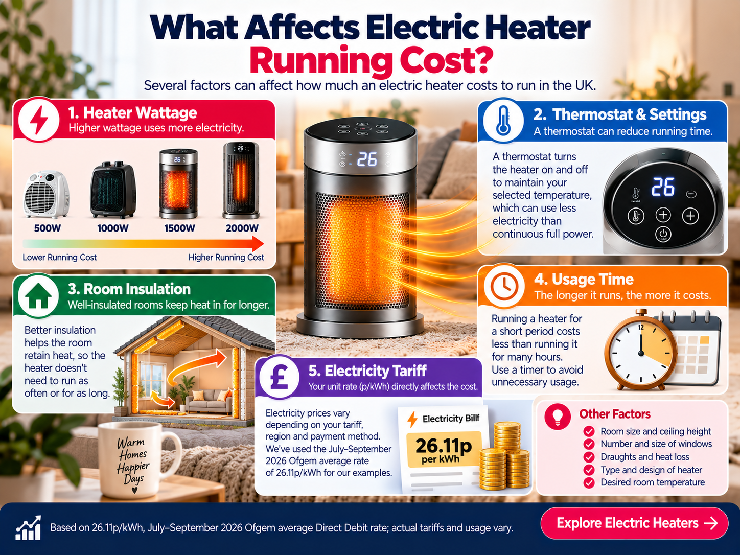 factors affecting electric heater running cost in the UK