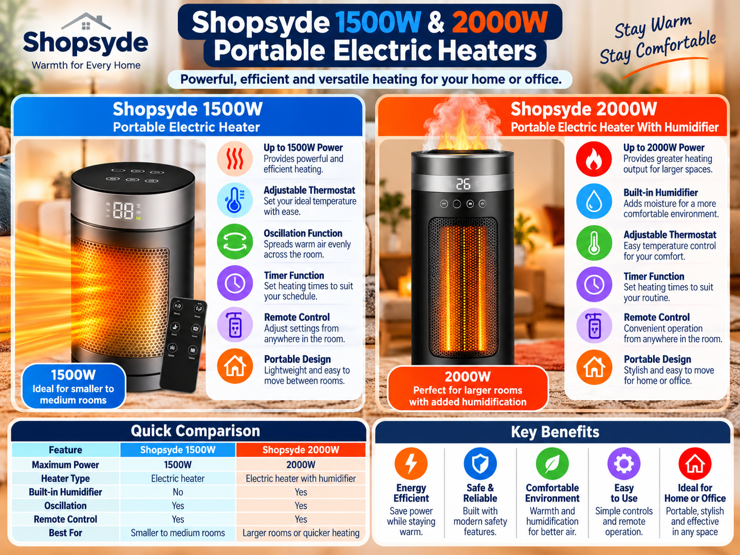 Shopsyde 1500W and 2000W portable electric heaters